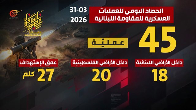 الحصاد اليومي لعمليات المقاومة العسكرية دفاعاً عن لبنان وشعبه 31-03-2026