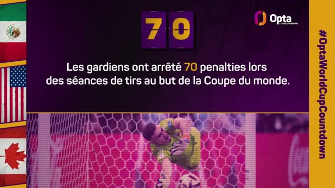Le décompte d’Opta - J-70 avant la Coupe du monde