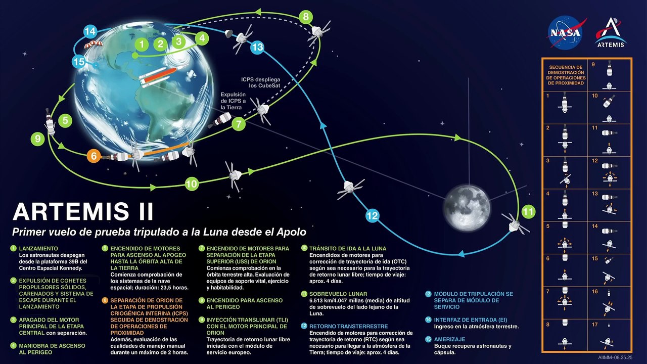 Artemis II: Todo lo que tienes que saber antes del histórico lanzamiento