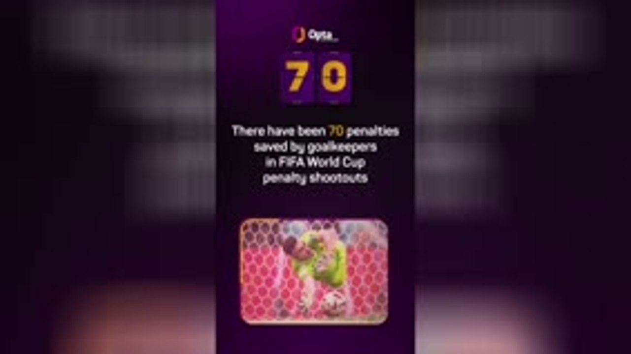 Opta's World Cup countdown - 70 days to go