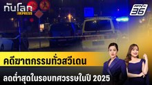 เผยคดีฆาตกรรมทั่วสวีเดนลดต่ำสุดในรอบทศวรรษในปี 2025 | ทันโลก EXPRESS| 2 เม.ย. 69