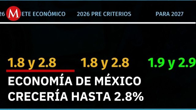 SHCP prevé crecimiento económico de México entre 1.8 y 2.8 por ciento