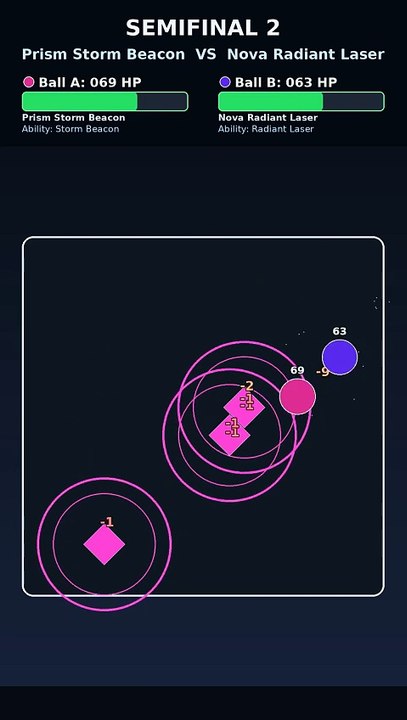 Who Wins This Physics Simulation? Echo Meteor Skew vs Prism Storm Beacon | Marble Tournament | Vortex Rush Play