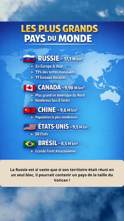 Les plus grands pays du monde
