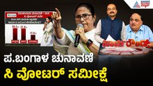 West Bengal Election Survey; ಸಿ ವೋಟರ್ ಸಮೀಕ್ಷೆಯಲ್ಲಿ ಜನರ ಒಲವು ಯಾರಿಗೆ? | Party Rounds | Mamata Banerjee