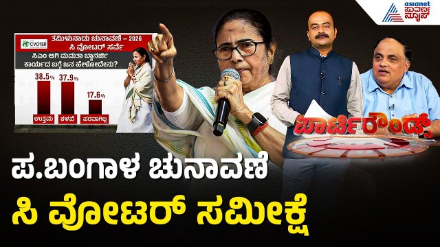 West Bengal Election Survey; ಸಿ ವೋಟರ್ ಸಮೀಕ್ಷೆಯಲ್ಲಿ ಜನರ ಒಲವು ಯಾರಿಗೆ? | Party Rounds | Mamata Banerjee