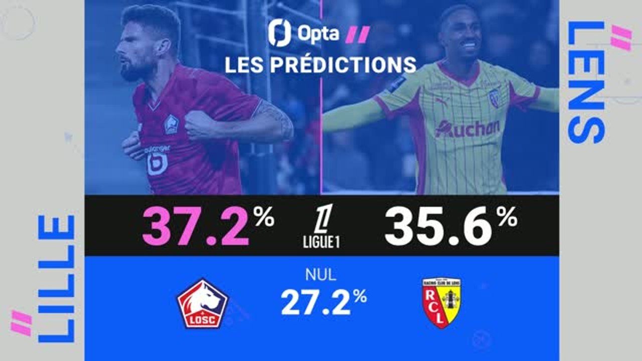 Ligue 1 - Lille vs. Lens, les prédictions d'Opta