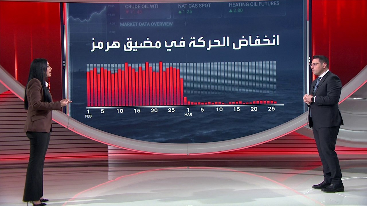 خطاب ترمب يشعل أسعار الطاقة.. وإغلاق مضيق هرمز يضرب سلاسل الإمداد