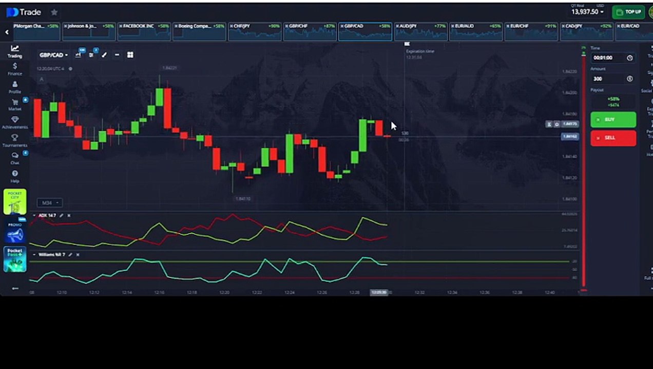 HIDDEN DIVERGENCE ENGINE: The ADX & Williams %R Strategy For Binary Options 📈