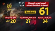 الحصاد اليومي لعمليات المقاومة العسكرية دفاعاً عن لبنان وشعبه 01-04-2026