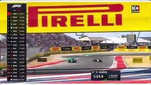 K+SPORT2 HD | Formula 1 MSC Cruises United States Grand Prix 2025 : Đua Phân Hạng