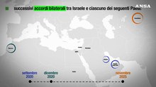 Ansa EXPLAINER - Cosa sono gli Accordi di Abramo?