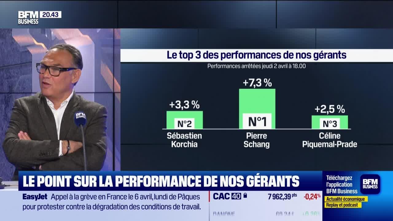 Le top 3 des gérants : Pierre Schang, Sebastien Korchia, et Céline Piquemal-Prade - 03/04