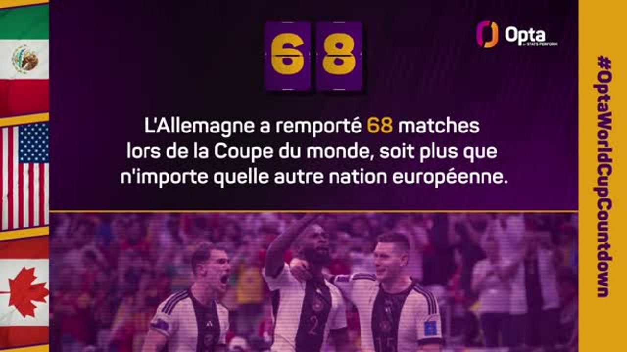 Le décompte d’Opta - J-68 avant la Coupe du monde