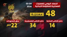 الحصاد اليومي لعمليات المقاومة العسكرية دفاعاً عن لبنان وشعبه 03-04-2026