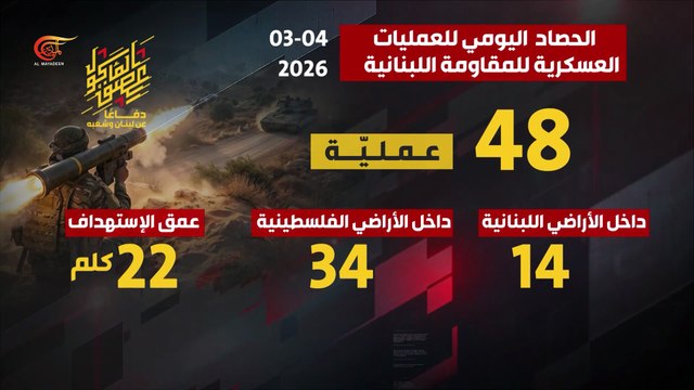 الحصاد اليومي لعمليات المقاومة العسكرية دفاعاً عن لبنان وشعبه 03-04-2026