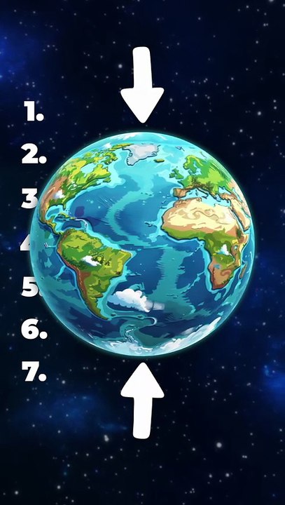 Quel genre de SURVIVANT es-tu ? #pole #nord #sud #choix #science