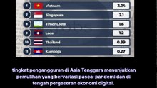 negara ASEAN dengan tingkat pengangguran tertinggi
