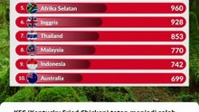 Negara Dengan Restoran KFC terbanyak di Dunia