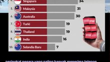 Negara paling sering Di teror telepon Spam