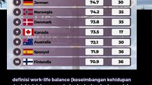 Negara Terbaik Untuk Work-Life Balance  keseimbangan kehidupan kerja di 2026