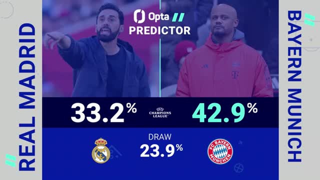 Real Madrid v Bayern Munich - Opta Predictor