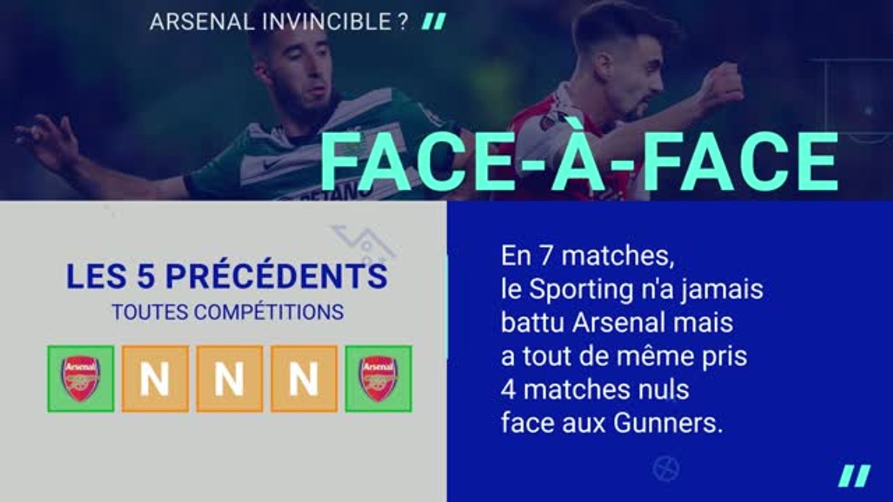 Quarts - Sporting vs. Arsenal, les prédictions d'Opta