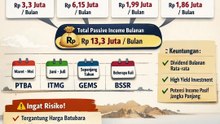 Pasiv Income untuk Deviden dari 1000 lot Saham  dari perusan Tambang Terbesar tiap bulan dan Tahun