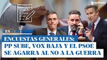 Últimas encuestas: el PP sigue subiendo, Vox flojea y Sánchez pellizca en el 'no a la guerra'
