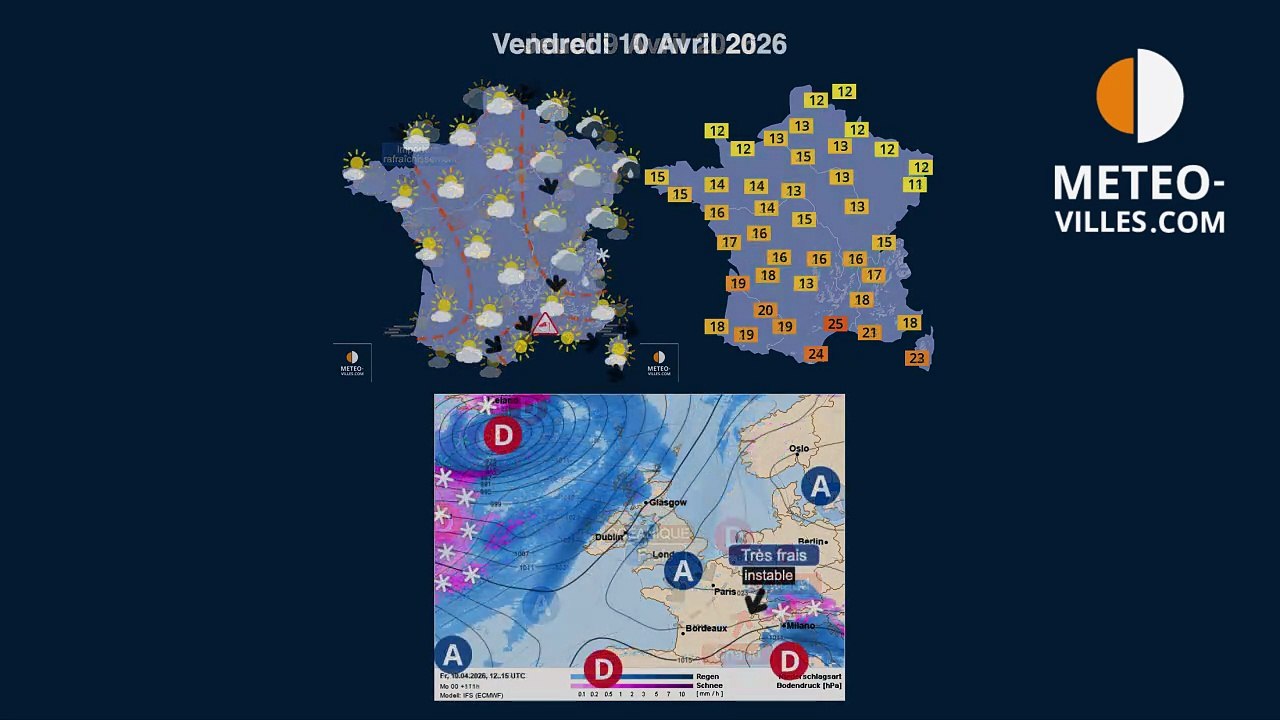 meteo villes
