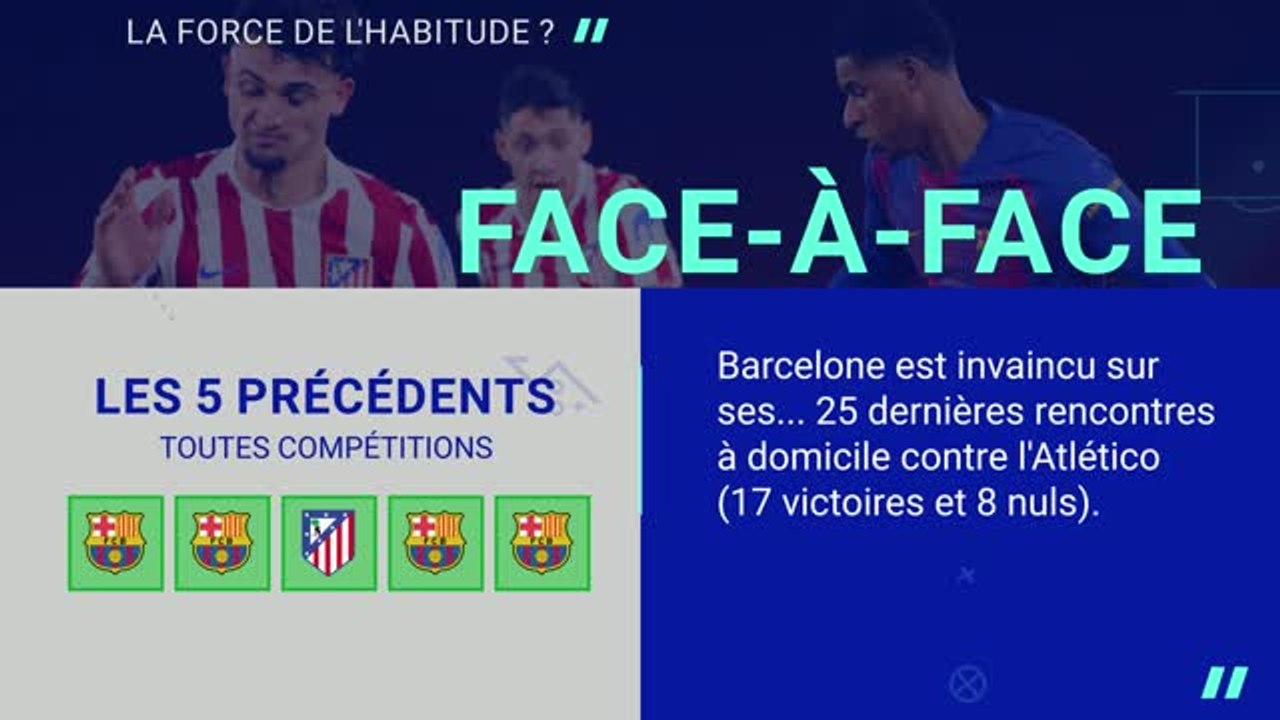 Quarts - Barcelone vs. Atlético, les prédictions d'Opta