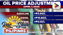 Halos P20/kg na taas-presyo sa ilang produktong petrolyo, epektibo na