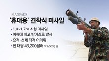 6천만 원 미사일로 F-15 격추...또 '가성비'에 당했다 [앵커리포트] / YTN