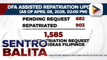 Halos 1,600 repatriation requests ng mga OFW, patuloy na natatanggap ng DFA mula sa iba’t ibang lugar sa Middle East | ulat ni Gab Villegas