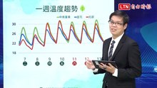 鋒面來襲！ 中部以北慎防雷雨  北台灣高溫降至22度