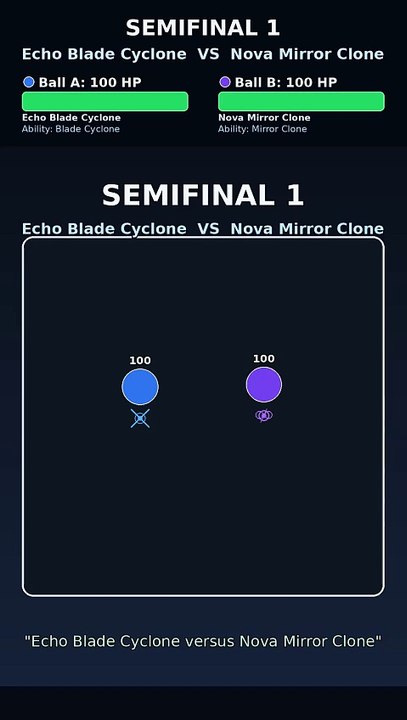 Who Wins This Physics Simulation? Nova Mirror Clone vs Prism Storm Beacon | Marble Tournament | Nova Circuit Chapter