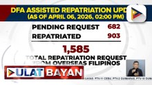 Repatriation requests ng OFWs, patuloy na natatanggap ng DFA mula sa Middle East | ulat ni Gab Villegas