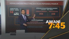 [DATA & STATISTIK] Kemalangan maut melibatkan pemandu mabuk