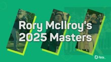 Rory McIlroy's 2025 Masters quiz