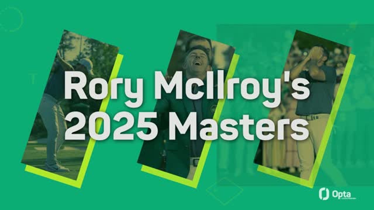 Rory McIlroy's 2025 Masters quiz