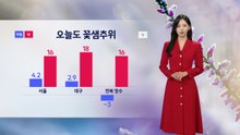 [날씨] 오늘도 꽃샘추위...내일과 모레 전국에 비 / YTN