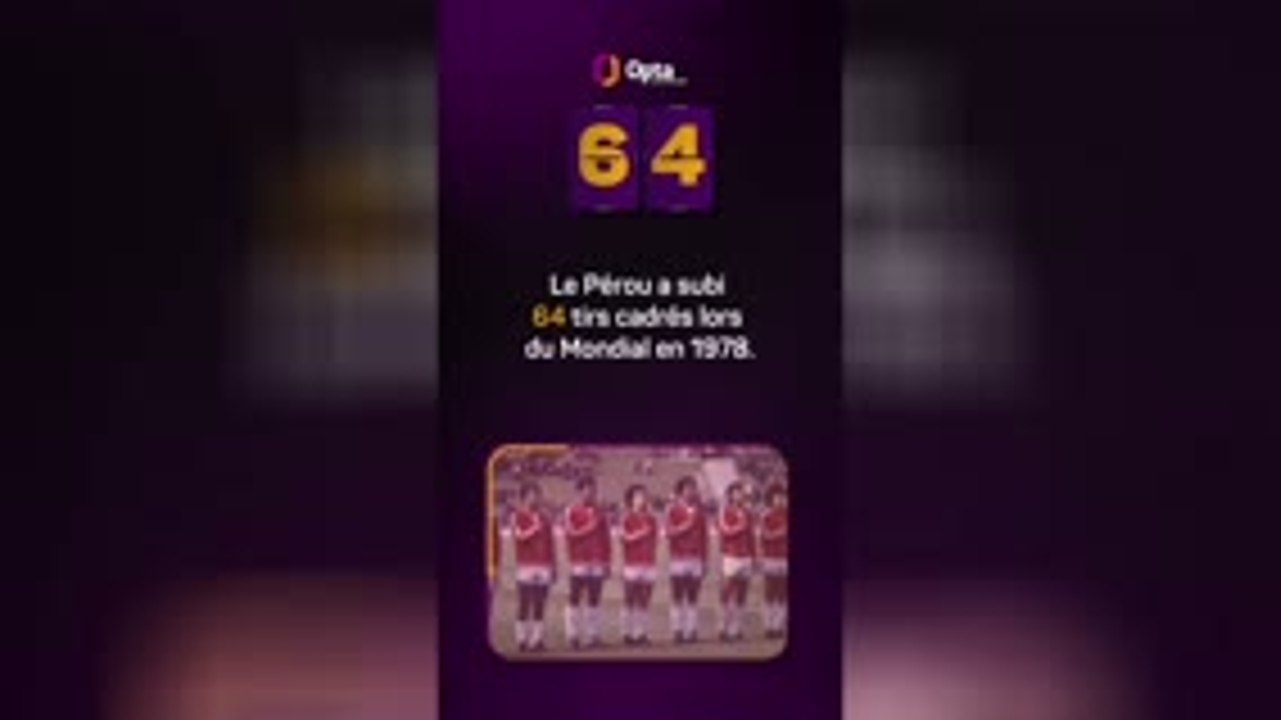 Le décompte d’Opta - J-64 avant la Coupe du monde