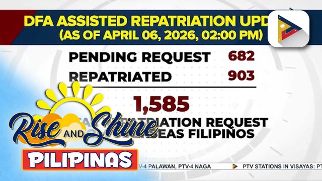 Halos 1,600 na repatriation requests ng OFWs, patuloy na natatanggap ng DFA sa iba’t ibang lugar sa #MiddleEast | ulat ni Gab Villegas