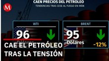 Mercados asiáticos suben con fuerza mientras el petróleo cae tras tensión en Medio Oriente