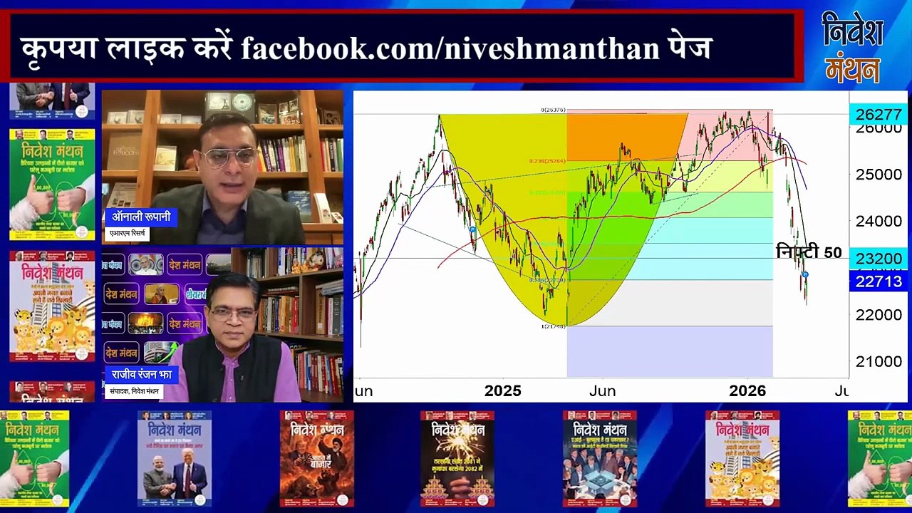 निफ्टी का ABC Wave Theory, अगर समझे तो बनेगा आपका तगड़ा पैसा ! ऑनाली रूपानी