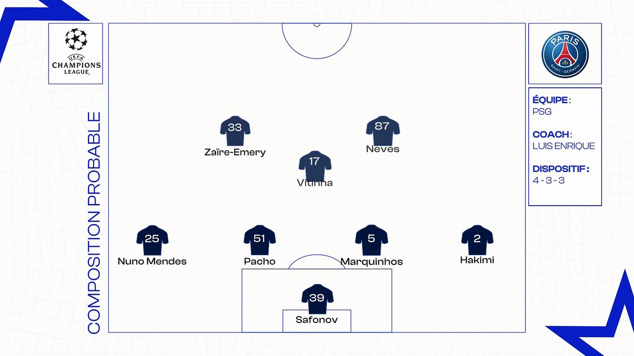 PSG-Liverpool : les compositions probables