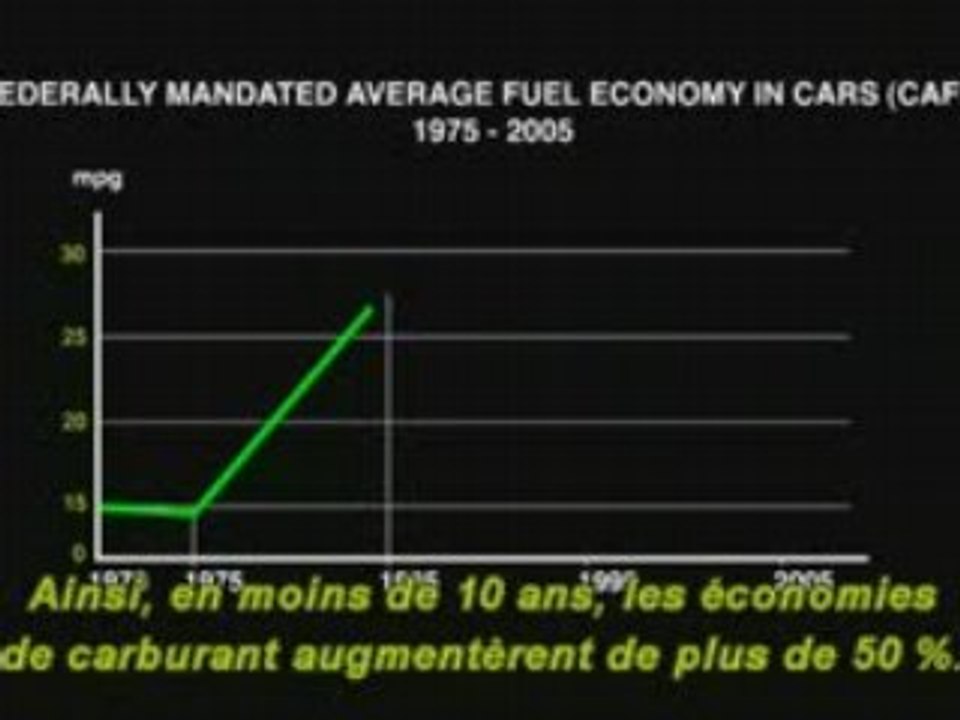 Qui a tué la voiture électrique -4/5