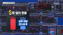 휴전 소식에 코스피 5900 탈환…환율 1470원대 급락