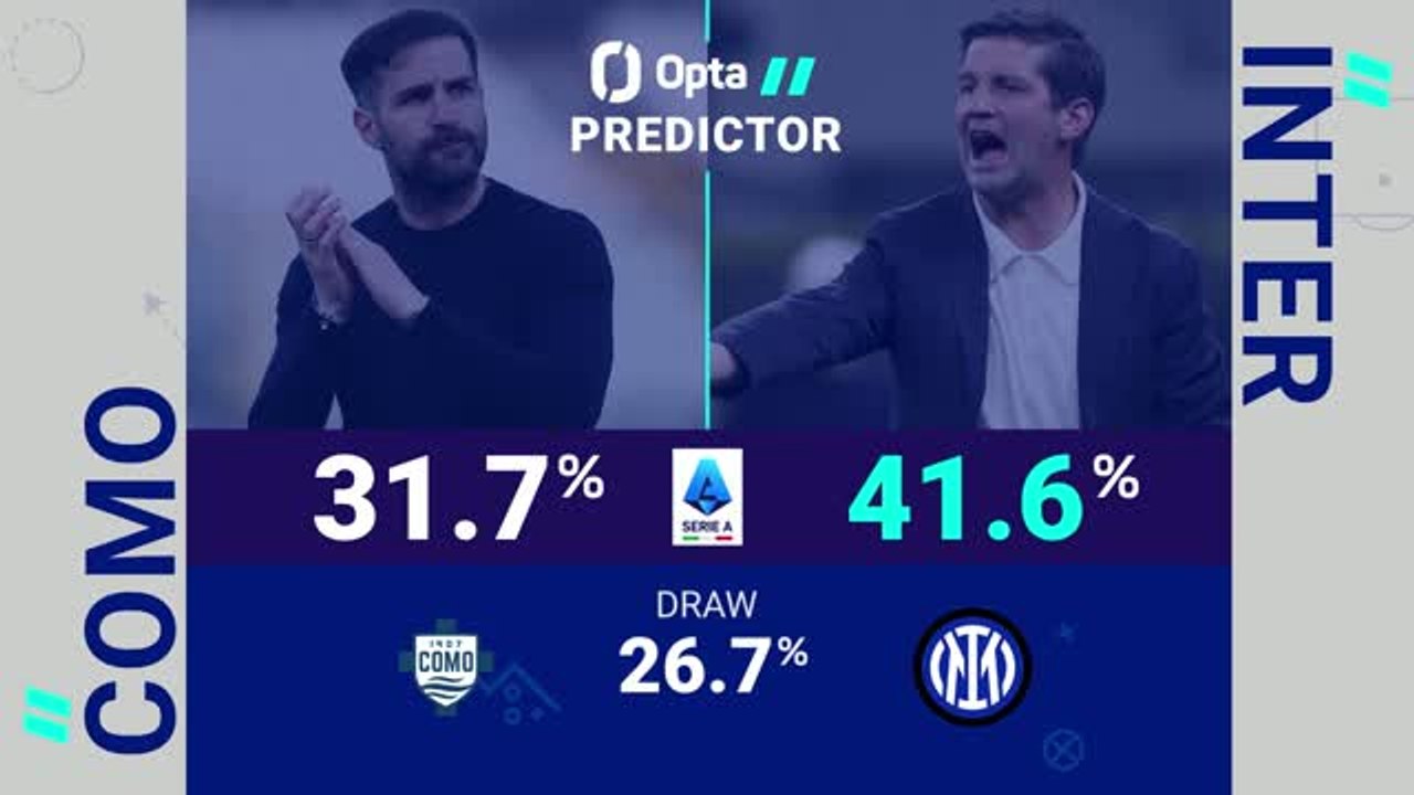 Como v Inter - Opta Predictor