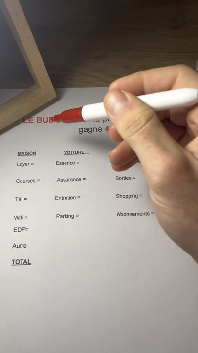 Le budget idéal pour un couple qui gagne 4000€